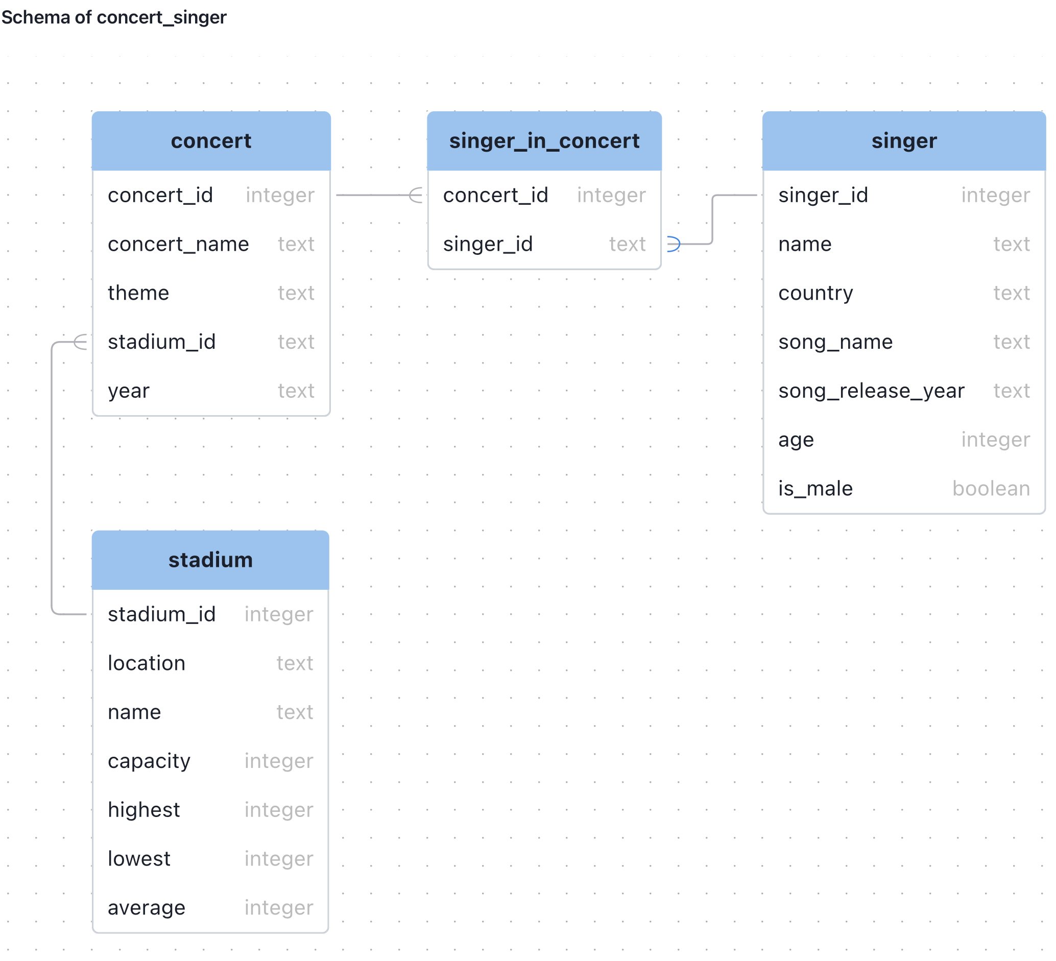 Deploy with Vercel